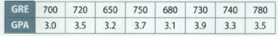 1888_Graduate Record Examination score.png